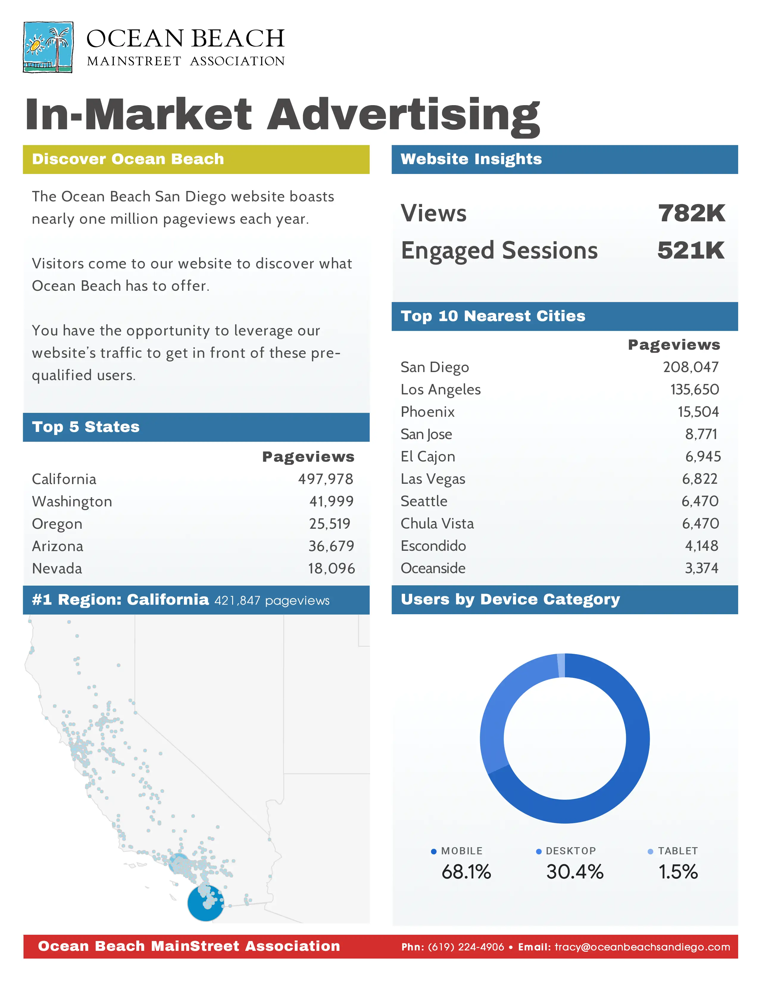 Click to view the OBMA Media Kit OBMA Website In-Market Advertising